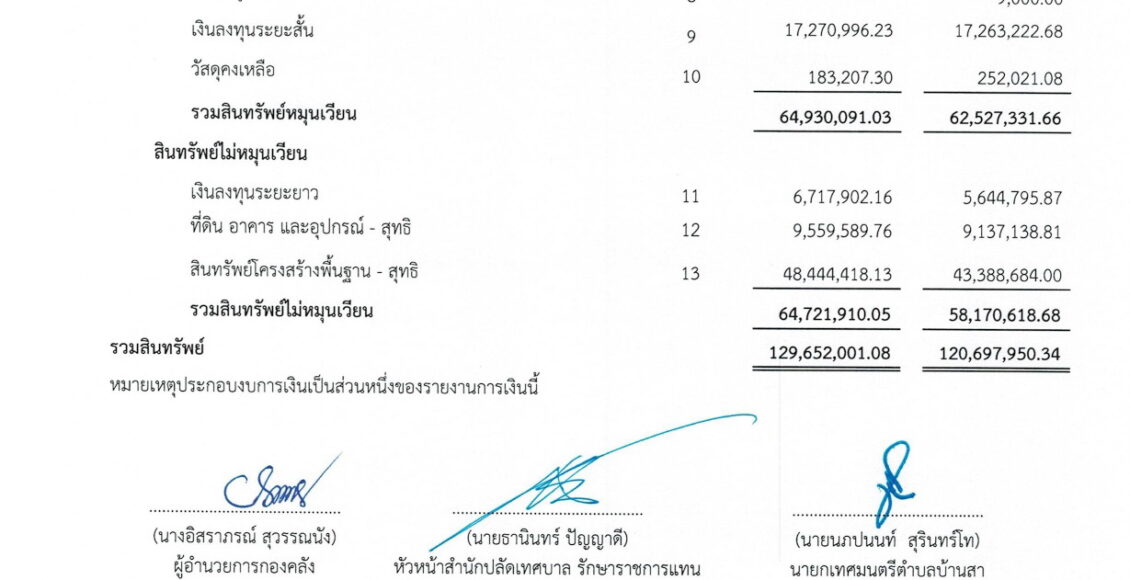 รายงานการเงิน ประจำปีงบประมาณ พ.ศ.2566_page-0002