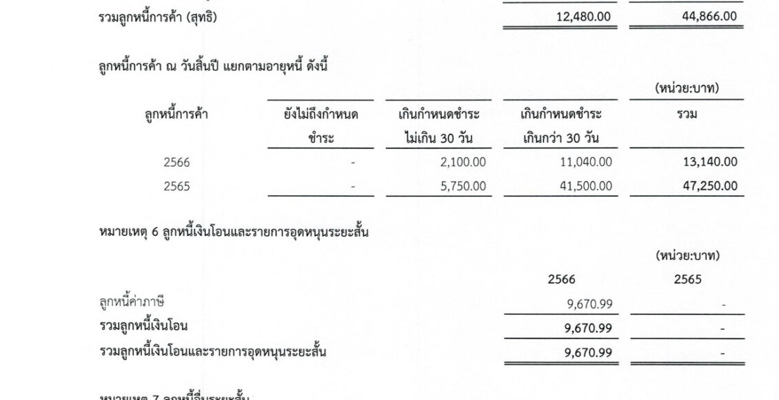 รายงานการเงิน ประจำปีงบประมาณ พ.ศ.2566_page-0013