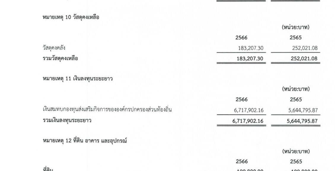 รายงานการเงิน ประจำปีงบประมาณ พ.ศ.2566_page-0014