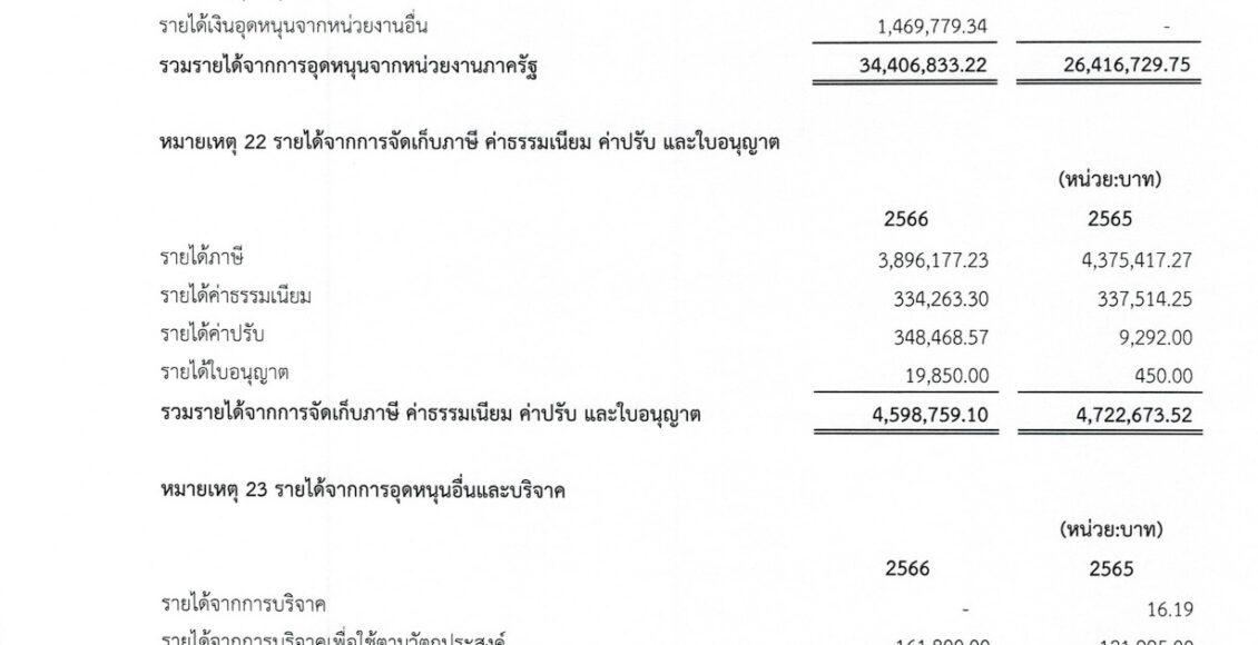 รายงานการเงิน ประจำปีงบประมาณ พ.ศ.2566_page-0017