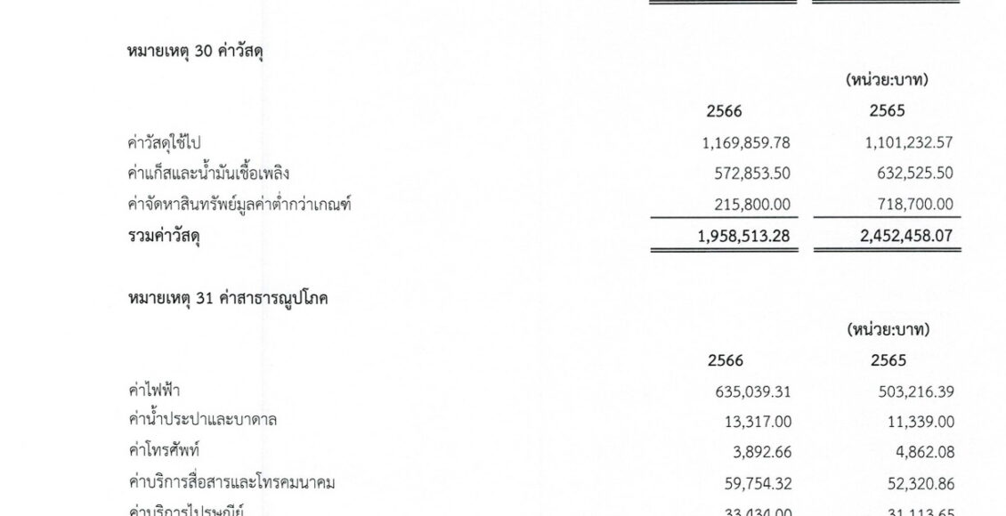 รายงานการเงิน ประจำปีงบประมาณ พ.ศ.2566_page-0019